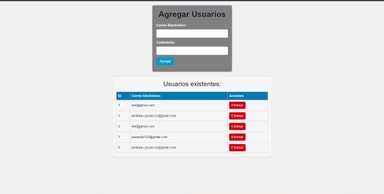 CYTHE user managment