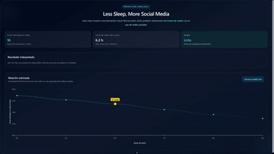 Synaptica, less sleep more social media